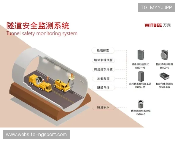 全链路监测机制加强，保障信号传输安全