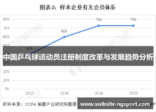 中国乒乓球运动员注册制度改革与发展趋势分析