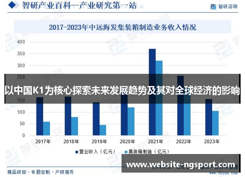 以中国K1为核心探索未来发展趋势及其对全球经济的影响